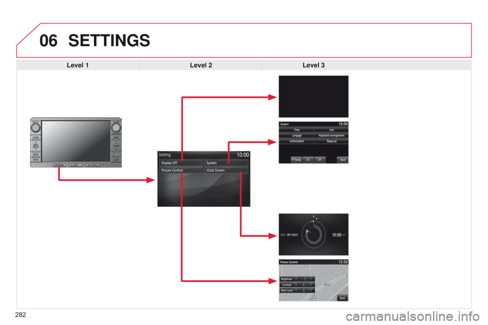 CITROEN C4 AIRCROSS 2021  Handbook (in English) 06
282
SETTINGS
Level 1Level 2Level 3  