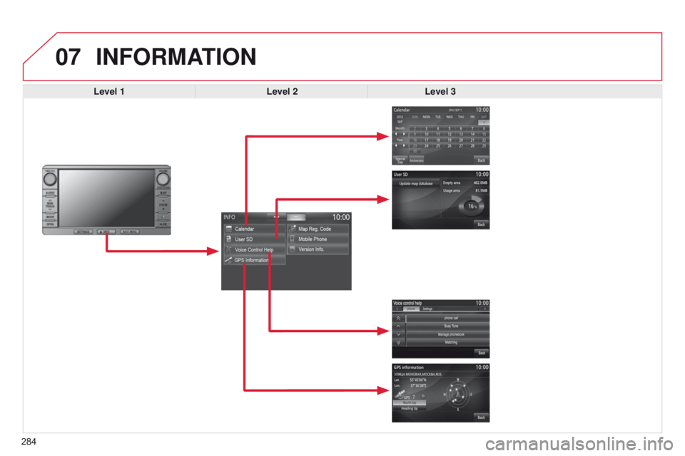 CITROEN C4 AIRCROSS 2021  Handbook (in English) 07
284
INFORMATION
Level 1Level 2Level 3  