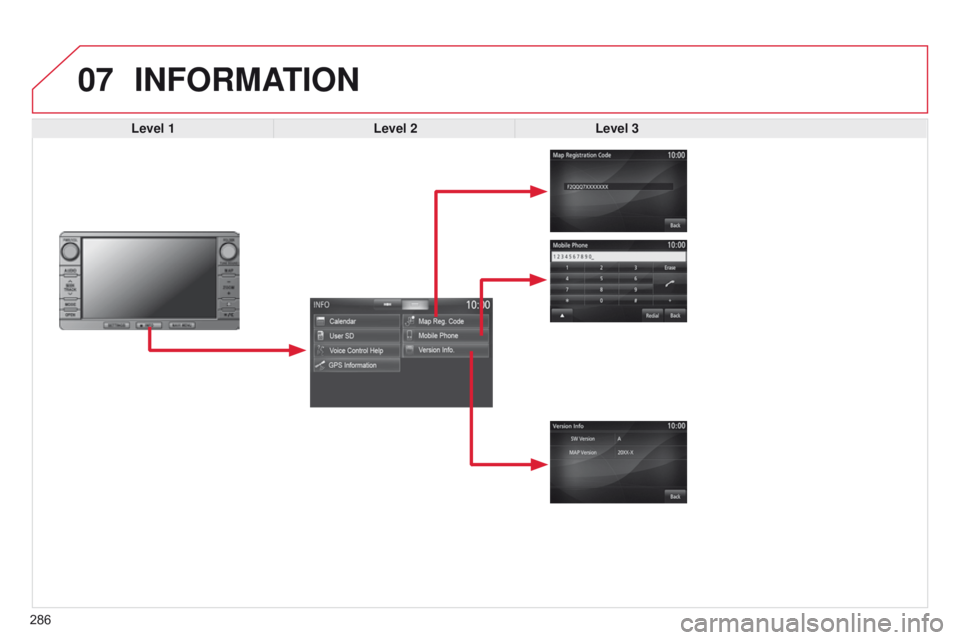 CITROEN C4 AIRCROSS 2021  Handbook (in English) 07
286
INFORMATION
Level 1Level 2Level 3  