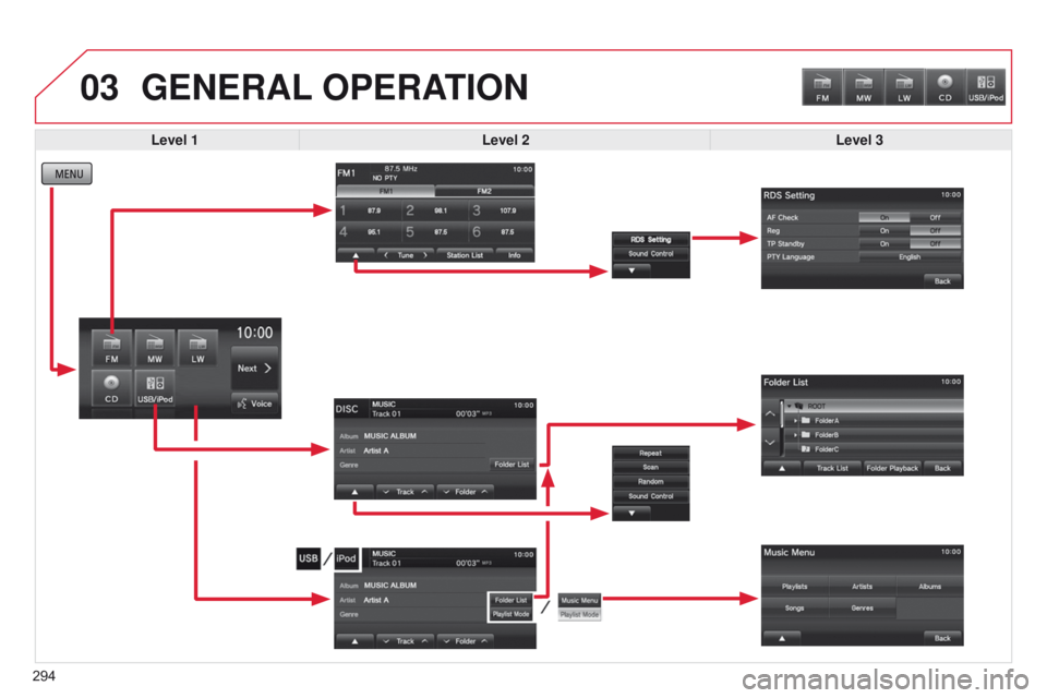 CITROEN C4 AIRCROSS 2021  Handbook (in English) 03
294
GENERAL OPERATION
Level 1 Level 2 Level 3  