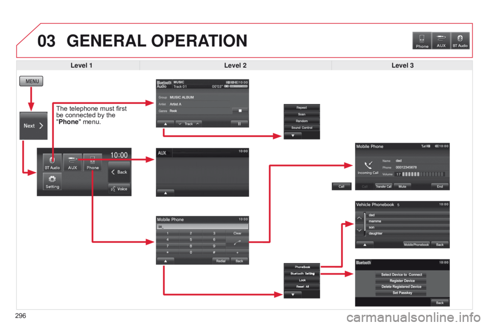 CITROEN C4 AIRCROSS 2021  Handbook (in English) 03
296
GENERAL OPERATION
Level 1 Level 2 Level 3
The telephone must first 
be connected by the 
"Phone"
  menu.  