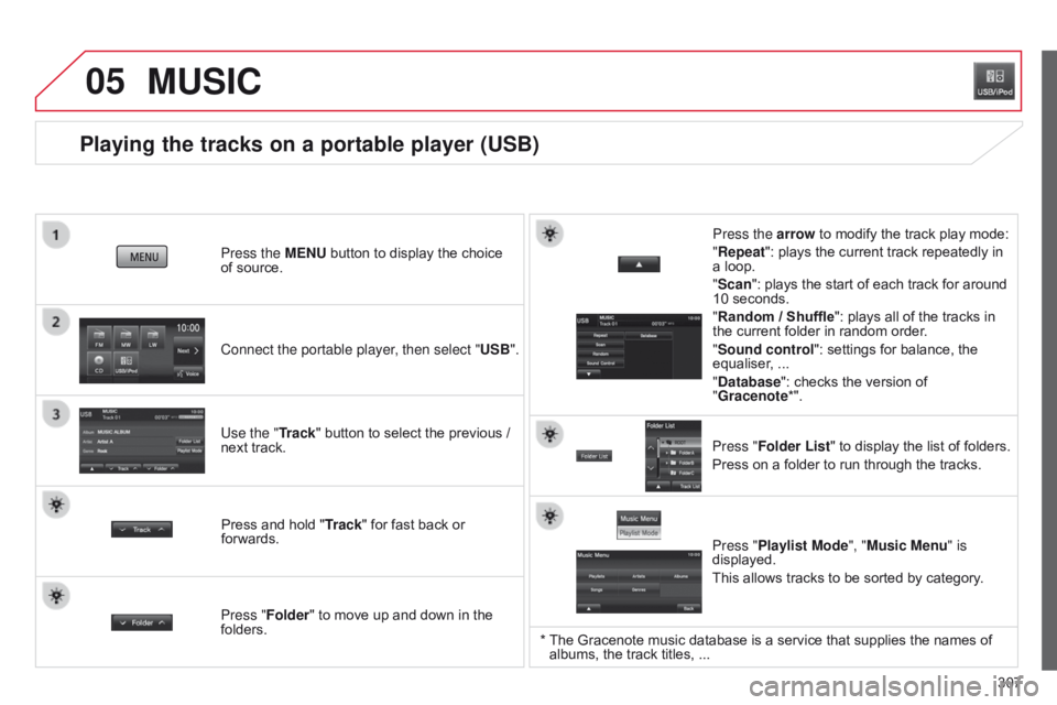 CITROEN C4 AIRCROSS 2021 Handbook (in English) 05
307
Playing the tracks on a portable player (USB)
Connect the portable player, then select "USB". Press the MENU button to display the choice
of source.
Use the "Track" button to CITROEN C4 AIRCROSS 2021 Handbook (in English) 05
307
Playing the tracks on a portable player (USB)
Connect the portable player, then select "USB". Press the MENU button to display the choice
of source.
Use the "Track" button to