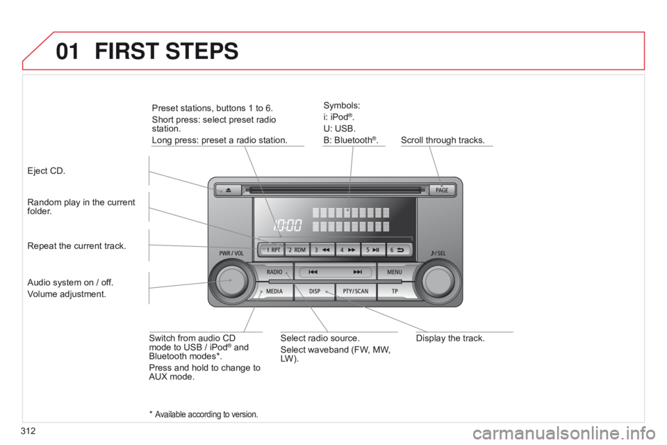 CITROEN C4 AIRCROSS 2021 Handbook (in English) 01
312Display the track.
Scroll through tracks.
Symbols:
i: iPod
®.
U: USB.
B: Bluetooth
®.
Random play in the current
folder.
Switch from audio CD
mode to USB
/ iPod
® and
Bluetooth modes*.
P CITROEN C4 AIRCROSS 2021 Handbook (in English) 01
312Display the track.
Scroll through tracks.
Symbols:
i: iPod
®.
U: USB.
B: Bluetooth
®.
Random play in the current
folder.
Switch from audio CD
mode to USB
/ iPod
® and
Bluetooth modes*.
P