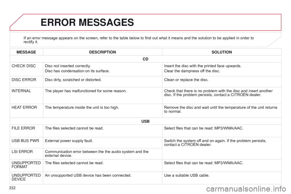 CITROEN C4 AIRCROSS 2021 Handbook (in English) 332
ERROR MESSAGES
If an error message appears on the screen, refer to the table below to find out what it means and the solution to be applied in order to
rectify it.
MESSAGE DESCRIPTION SOLUTION
CD CITROEN C4 AIRCROSS 2021 Handbook (in English) 332
ERROR MESSAGES
If an error message appears on the screen, refer to the table below to find out what it means and the solution to be applied in order to
rectify it.
MESSAGE DESCRIPTION SOLUTION
CD
