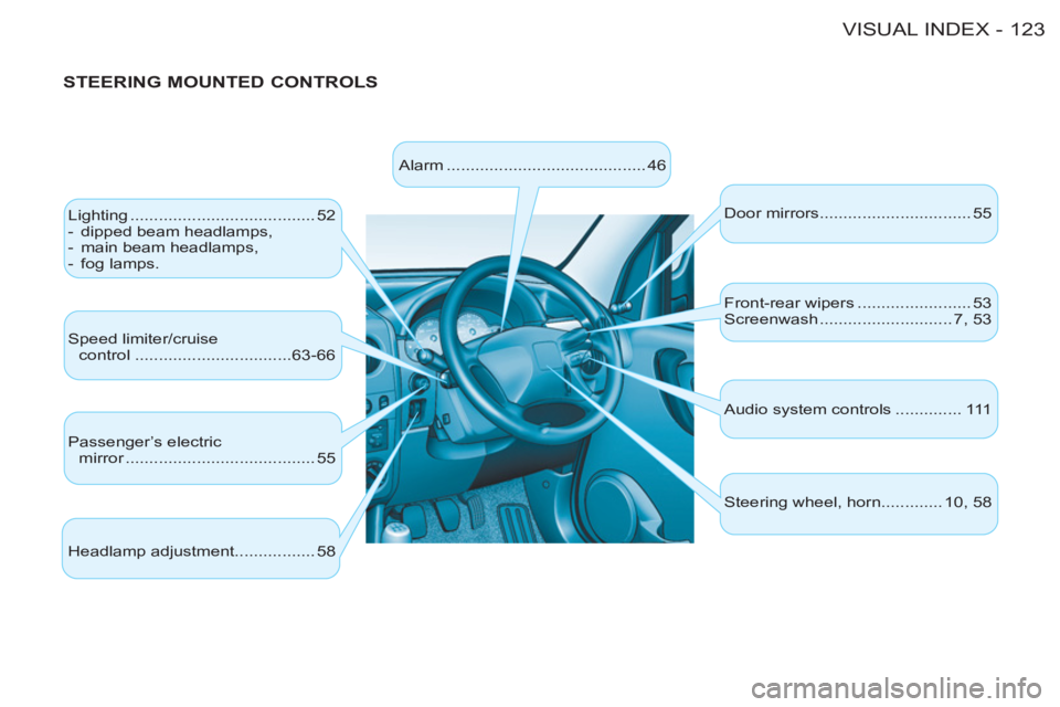 CITROEN BERLINGO FIRST 2011  Handbook (in English) 123 VISUAL INDEX-
   
STEERING MOUNTED CONTROLS 
 
Lighting ....................................... 52 
   
 
-   dipped beam headlamps, 
   
-   main beam headlamps, 
   
-  fog lamps.  
  Speed limi