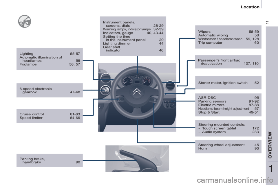 CITROEN BERLINGO ELECTRIC 2017  Handbook (in English) 11
Berlingo-2-VU_en_Chap01_vue ensemble_ed01-2015
Parking brake,  handbrake   90 Instrument panels, 
 
screens, dials  
28-29Warning lamps, indicator lamps 32-39
Indicators, gauge
 40, 43-44
Setting t