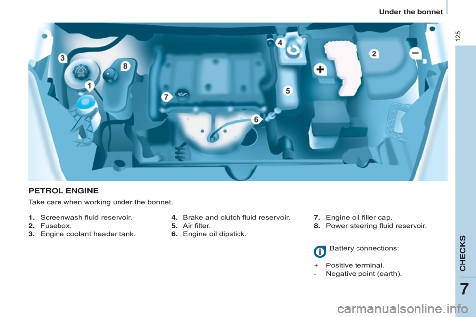 CITROEN BERLINGO ELECTRIC 2017  Handbook (in English) 125
Berlingo-2-VU_en_Chap07_Verification_ed01-2015Berlingo-2-VU_en_Chap07_Verification_ed01-2015
PETROL E n GI n E
1. Screenwash fluid reservoir .
2.  
Fusebox.
3.

 
Engine coolant header tank. Batte