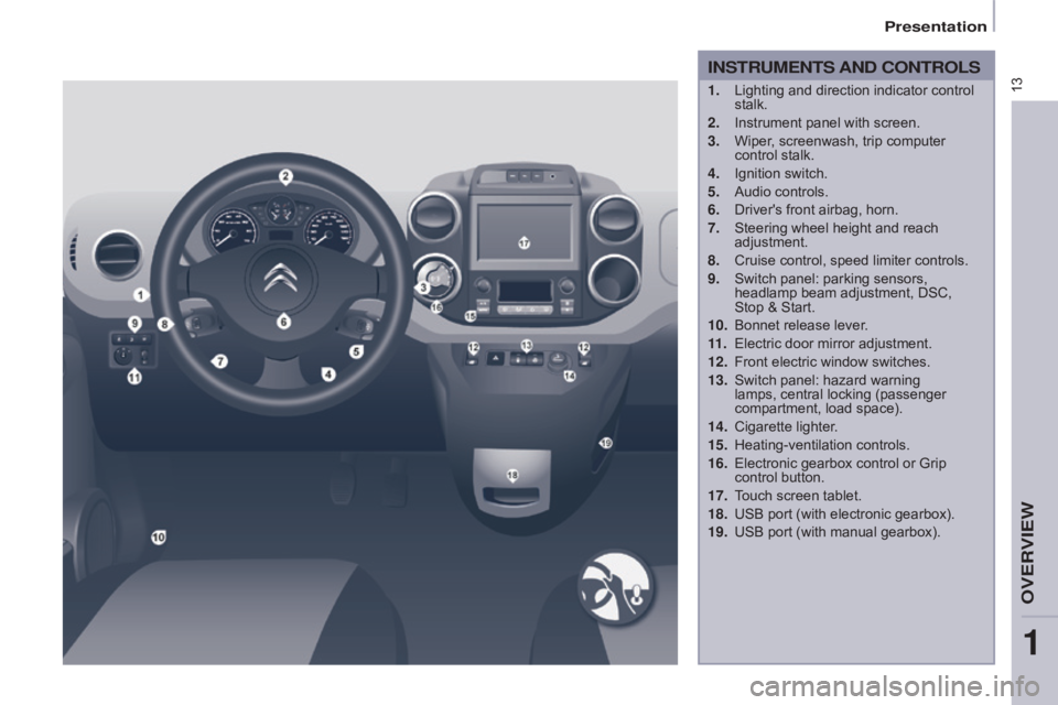 CITROEN BERLINGO ELECTRIC 2017  Handbook (in English) 13
Berlingo-2-VU_en_Chap01_vue ensemble_ed01-2015
InSTRUMEnTS AnD COn TROLS
1. Lighting and direction indicator control 
stalk.
2.
 
Instrument panel with screen.
3.

 
Wiper
 , screenwash, trip compu