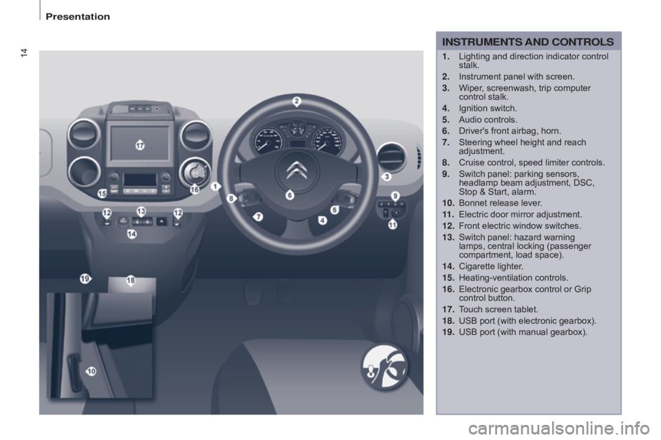 CITROEN BERLINGO ELECTRIC 2017  Handbook (in English) 14
Berlingo-2-VU_en_Chap01_vue ensemble_ed01-2015
1. Lighting and direction indicator control 
stalk.
2.
 
Instrument panel with screen.
3.

 
Wiper
 , screenwash, trip computer 
control stalk.
4.
 
I