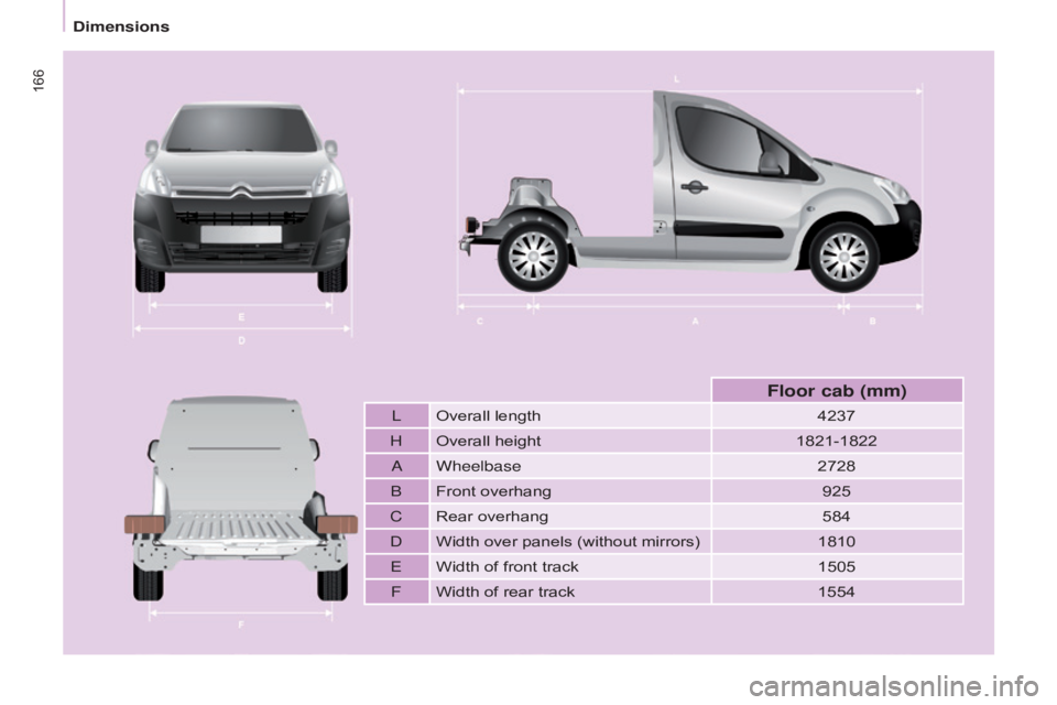 CITROEN BERLINGO ELECTRIC 2017  Handbook (in English) 166
Berlingo-2-VU_en_Chap09_Caract_technique_ed01-2015
Berlingo-2-VU_en_Chap09_Caract_technique_ed01-2015
LOverall length 4237
H Overall height 1821-1822
aWheelbase 2728
bFront overhang 925
C Rear ove