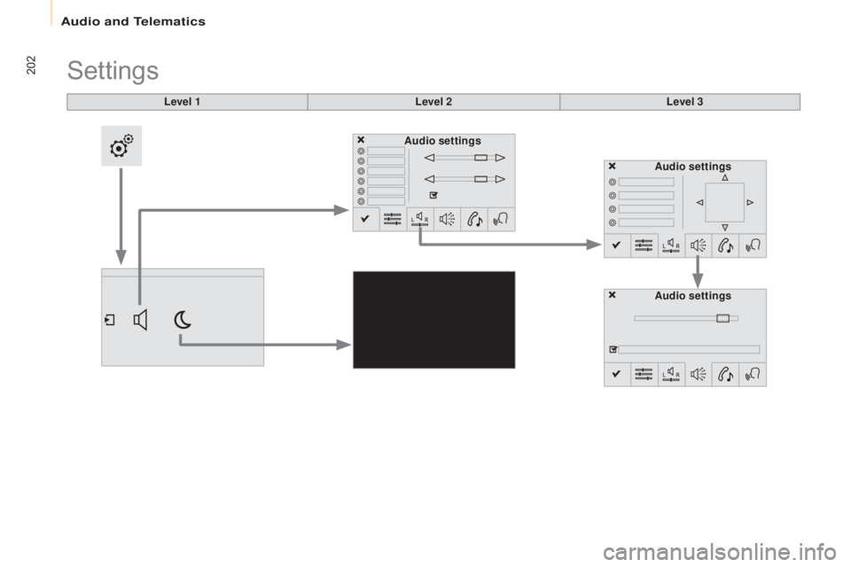 CITROEN BERLINGO ELECTRIC 2017  Handbook (in English) 202
Berlingo-2-VU_en_Chap10a_SMEGplus_ed01-2015
Level 1
Settings
Level 2Level 3
Audio settings Audio settings
Audio settings 
Audio and Telematics  