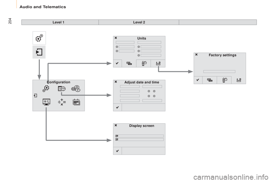 CITROEN BERLINGO ELECTRIC 2017  Handbook (in English) 204
Berlingo-2-VU_en_Chap10a_SMEGplus_ed01-2015
Units
Display screen
Configuration
Adjust date and time Factory settings
Level 1
Level 2 
Audio and Telematics   CITROEN BERLINGO ELECTRIC 2017  Handbook (in English) 204
Berlingo-2-VU_en_Chap10a_SMEGplus_ed01-2015
Units
Display screen
Configuration
Adjust date and time Factory settings
Level 1
Level 2 
Audio and Telematics