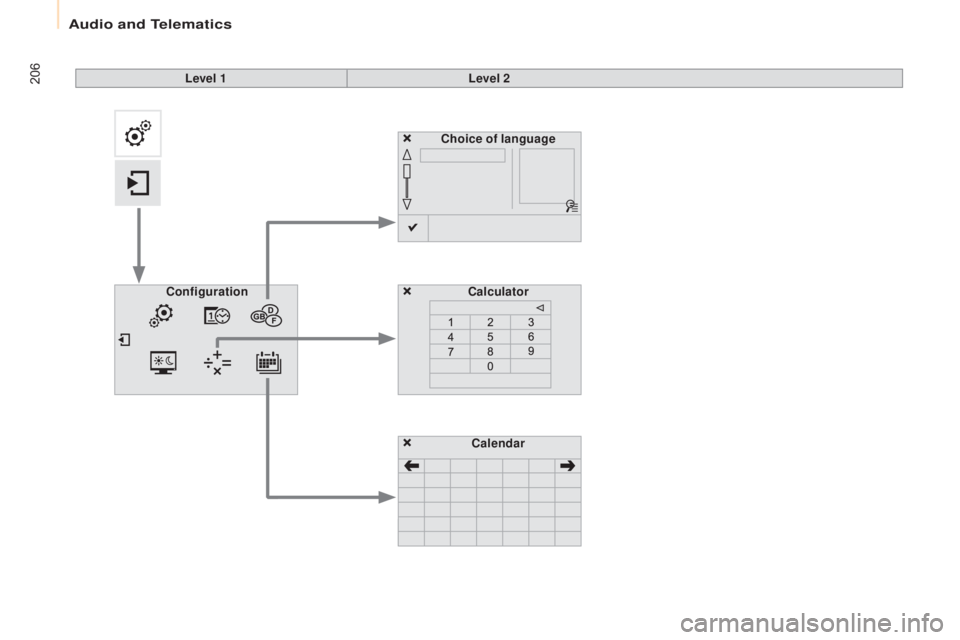 CITROEN BERLINGO ELECTRIC 2017  Handbook (in English) 206
Berlingo-2-VU_en_Chap10a_SMEGplus_ed01-2015
Choice of languageCalculator
Configuration
Calendar
Level 1
Level 2 
Audio and Telematics  