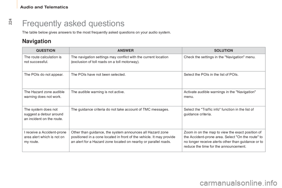 CITROEN BERLINGO ELECTRIC 2017 Handbook (in English) 224
Berlingo-2-VU_en_Chap10a_SMEGplus_ed01-2015
The table below gives answers to the most frequently asked questions on your audio system.QUESTIO
nAnSW
ERSOLUTIO
n
T
he route calculation is
not suc CITROEN BERLINGO ELECTRIC 2017 Handbook (in English) 224
Berlingo-2-VU_en_Chap10a_SMEGplus_ed01-2015
The table below gives answers to the most frequently asked questions on your audio system.QUESTIO
nAnSW
ERSOLUTIO
n
T
he route calculation is
not suc