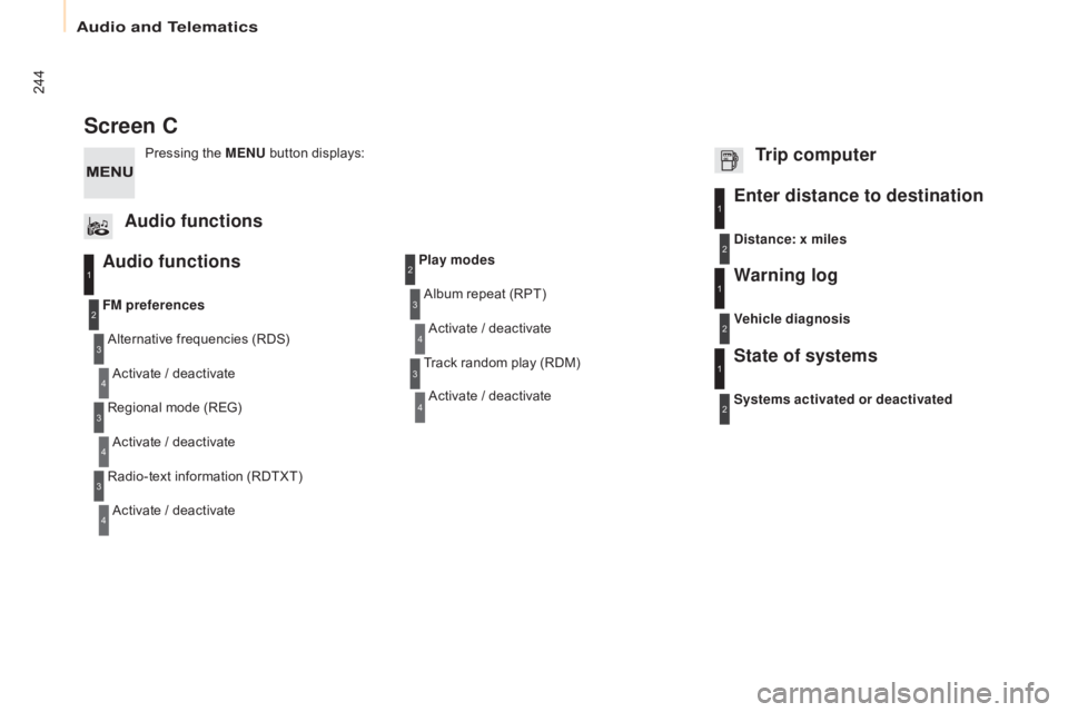 CITROEN BERLINGO ELECTRIC 2017 Handbook (in English) 244
Berlingo-2-VU_en_Chap10b_RD45_ed01-2015
Screen C
Audio functions
Alternative frequencies (RDS)Activate / deactivate
FM
preferences
Regional mode (REG) Activate / deactivate
Radio-text information CITROEN BERLINGO ELECTRIC 2017 Handbook (in English) 244
Berlingo-2-VU_en_Chap10b_RD45_ed01-2015
Screen C
Audio functions
Alternative frequencies (RDS)Activate / deactivate
FM
preferences
Regional mode (REG) Activate / deactivate
Radio-text information