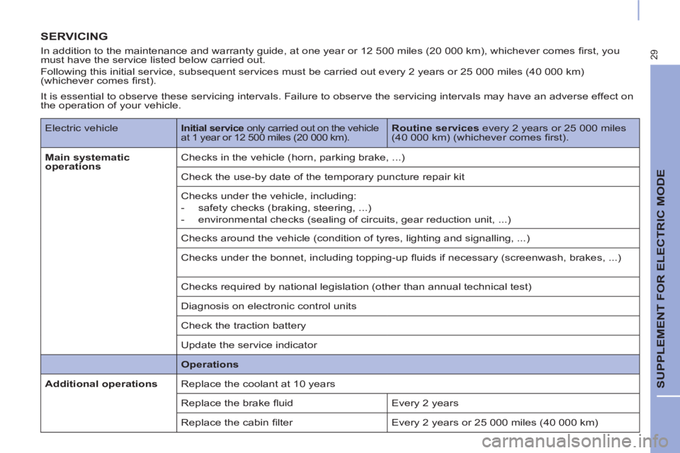 CITROEN BERLINGO ELECTRIC 2017  Handbook (in English) 29
  SUPPLEMENT FOR ELECTRIC MODE 
 
SERVICING 
 
 
In addition to the maintenance and warranty guide, at one year or 12 500 miles (20 000 km), whichever comes ﬁ rst, you 
must have the service list