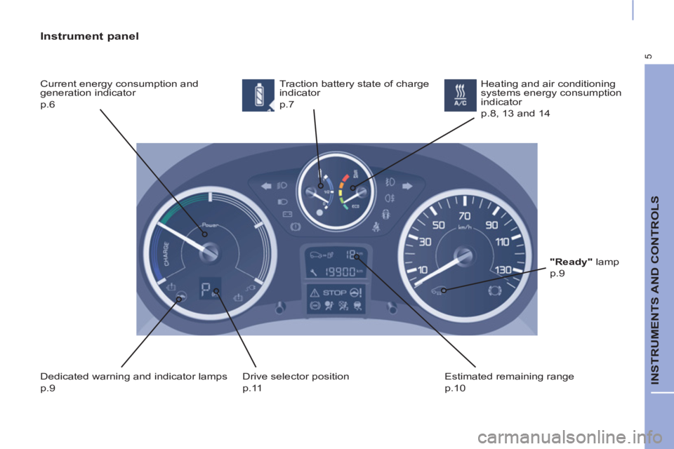 CITROEN BERLINGO ELECTRIC 2017  Handbook (in English) 5
  INSTRUMENTS AND CONTROLS 
 
 
Instrument panel 
 
Current energy consumption and 
generation indicator  
p.6   Traction battery state of charge 
indicator  
p.7 
  Dedicated warning and indicator 