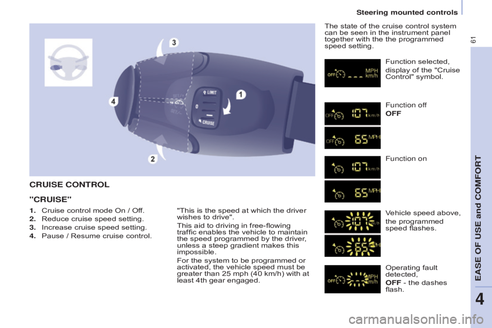 CITROEN BERLINGO ELECTRIC 2017 Handbook (in English) 61
Berlingo-2-VU_en_Chap04_Ergonomie_ed01-2015
CRUISE COnTROL
"CRUISE"
"This is the speed at which the driver
wishes to drive".
This aid to driving in free-flowing
traffic enables th CITROEN BERLINGO ELECTRIC 2017 Handbook (in English) 61
Berlingo-2-VU_en_Chap04_Ergonomie_ed01-2015
CRUISE COnTROL
"CRUISE"
"This is the speed at which the driver
wishes to drive".
This aid to driving in free-flowing
traffic enables th
