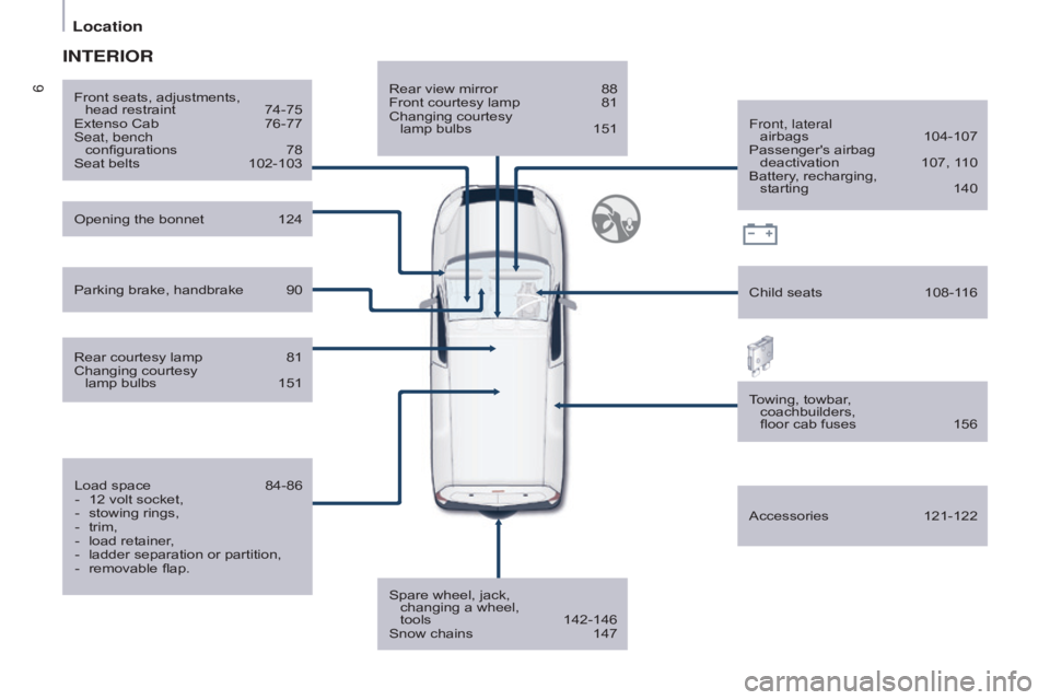 CITROEN BERLINGO ELECTRIC 2017  Handbook (in English) 6
Berlingo-2-VU_en_Chap01_vue ensemble_ed01-2015
Rear view mirror 88
Front courtesy lamp  81
Changing courtesy 
 
lamp bulbs
 
151
Spare wheel, jack, 

 
changing a wheel,  
tools
 
142-146
Snow chain