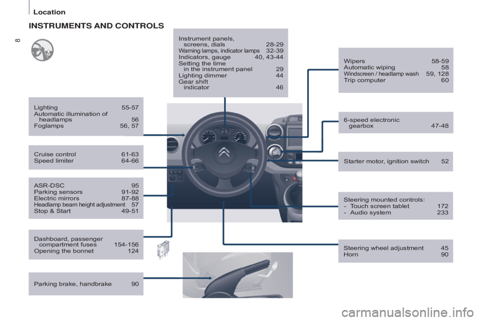 CITROEN BERLINGO ELECTRIC 2017  Handbook (in English) 8
Berlingo-2-VU_en_Chap01_vue ensemble_ed01-2015
ASR-DSC 95
Parking sensors  91-92
Electric mirrors
 
87-88Headlamp beam height adjustment 57
Stop & Start
 49-51 Starter motor
, ignition switch  
52
W