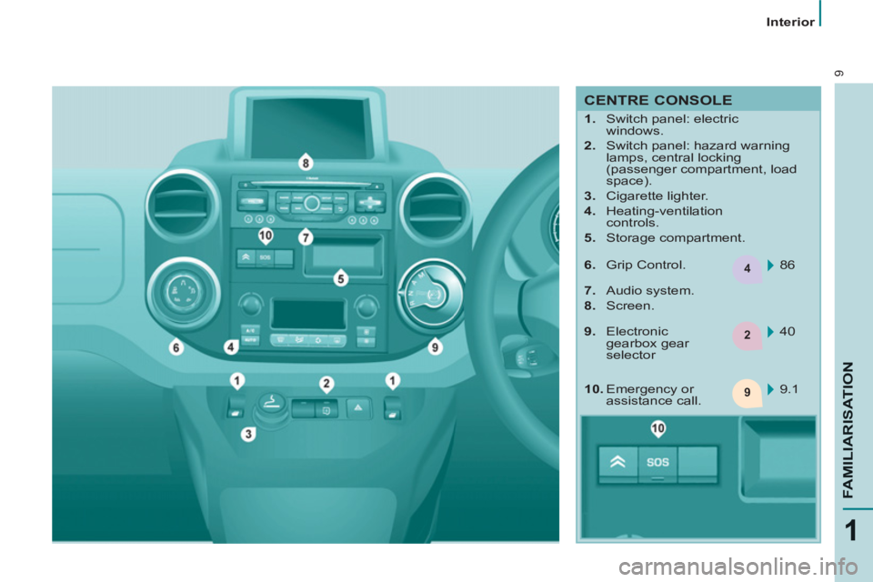 CITROEN BERLINGO ELECTRIC 2015  Handbook (in English) 4
2
9
9
1
FAMILIARISATIO
N
   
 
Interior  
 
 
CENTRE CONSOLE 
 
 
 
 
1. 
  Switch panel: electric 
windows. 
   
2. 
  Switch panel: hazard warning 
lamps, central locking 
(passenger compartment, 