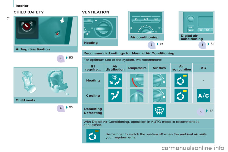 CITROEN BERLINGO ELECTRIC 2015  Handbook (in English) 33
4
4
3
14
Interior
   
VENTILATION 
 
59    61  
 
 
CHILD SAFETY 
 
95  
    93     
 
Recommended settings for Manual Air Conditioning 
 
 
  For optimum use of the system, we recommend: 
   
 
If