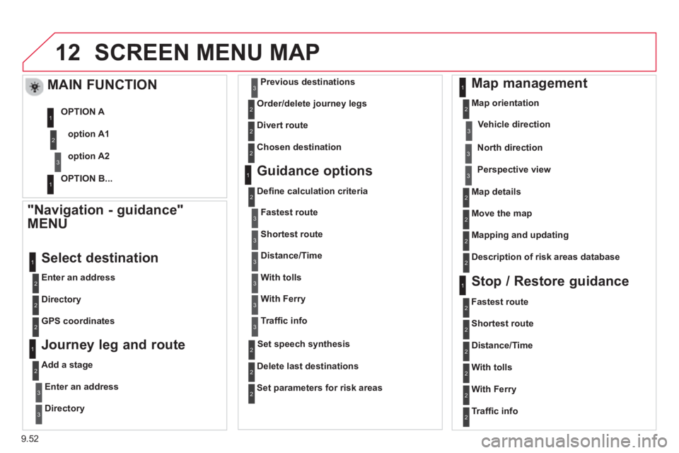 CITROEN BERLINGO ELECTRIC 2015 Handbook (in English) 9.52
12SCREEN MENU MAP
"Navigation - guidance"
MENU
Enter an address
Select destination
Directory
GPS coordinates
Journey leg and route
Add a stage
Enter an address
Directory
Prev CITROEN BERLINGO ELECTRIC 2015 Handbook (in English) 9.52
12SCREEN MENU MAP
"Navigation - guidance"
MENU
Enter an address
Select destination
Directory
GPS coordinates
Journey leg and route
Add a stage
Enter an address
Directory
Prev