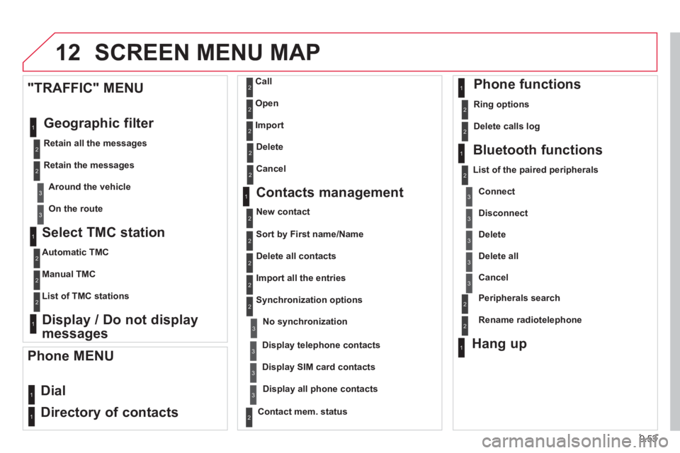 CITROEN BERLINGO ELECTRIC 2015 Handbook (in English) 9.53
12 SCREEN MENU MAP
Select TMC station
Automatic TMC
Manual TMC
List of TMC stations
Display / Do not display
messages
"TRAFFIC" MENU
Geo
graphic filter
Retain all the m CITROEN BERLINGO ELECTRIC 2015 Handbook (in English) 9.53
12 SCREEN MENU MAP
Select TMC station
Automatic TMC
Manual TMC
List of TMC stations
Display / Do not display
messages
"TRAFFIC" MENU
Geo
graphic filter
Retain all the m