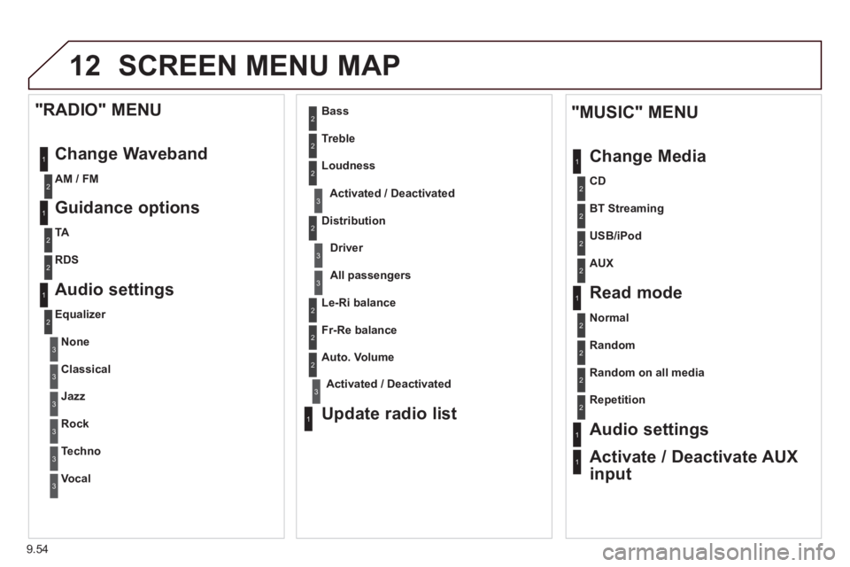CITROEN BERLINGO ELECTRIC 2015 Handbook (in English) 9.54
12 SCREEN MENU MAP
1
1
2
1
1
2
2
2
2
2
2
2
3
3
2
2
2
1
Random on all media
Repetition
Audio settings
Activate / Deactivate AUX
input
"MUSIC" MENU
Chan
ge Media
Read mode
Normal
Random
A CITROEN BERLINGO ELECTRIC 2015 Handbook (in English) 9.54
12 SCREEN MENU MAP
1
1
2
1
1
2
2
2
2
2
2
2
3
3
2
2
2
1
Random on all media
Repetition
Audio settings
Activate / Deactivate AUX
input
"MUSIC" MENU
Chan
ge Media
Read mode
Normal
Random
A
