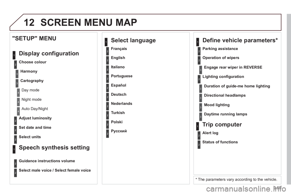 CITROEN BERLINGO ELECTRIC 2015 Handbook (in English) 9.55
12 SCREEN MENU MAP
2
3
3
1
4
2
2
1
4
4
2
2
Night mode
Auto Day/Night
Ad
just luminosity
Set date and time
"SETUP" MENU
Displa
y configuration
Choose colour
Harmon
y
Cartography
CITROEN BERLINGO ELECTRIC 2015 Handbook (in English) 9.55
12 SCREEN MENU MAP
2
3
3
1
4
2
2
1
4
4
2
2
Night mode
Auto Day/Night
Ad
just luminosity
Set date and time
"SETUP" MENU
Displa
y configuration
Choose colour
Harmon
y
Cartography
