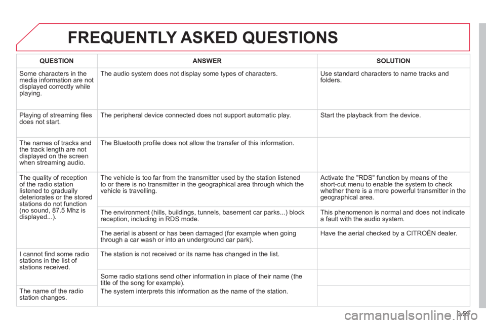 CITROEN BERLINGO ELECTRIC 2015  Handbook (in English) 9.59
FREQUENTLY ASKED QUESTIONS 
QUESTIONANSWERSOLUTION
 Some characters in themedia information are not 
displayed correctly while playing.  The audio s
ystem does not display some types of character