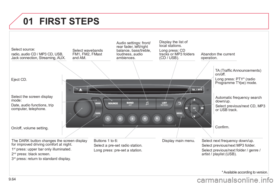 CITROEN BERLINGO ELECTRIC 2015  Handbook (in English) 9.64
01  FIRST STEPS
 
 
Eject CD.    
 
Select source:   
radio, audio CD / MP3 CD, USB, Jack connection, Streaming, AUX.  
   
Select the screen displaymode:  
Date, audio functions, tripcomputer, t