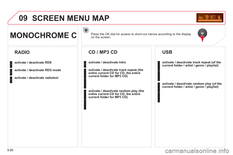 CITROEN BERLINGO ELECTRIC 2015 Handbook (in English) 9.80
09SCREEN MENU MAP
Press the OK dial for access to short-cut menus according to the displayon the screen: MONOCHROME C
activate / deactivate RDS
activate / deactivate REG mode
activate / deactiv CITROEN BERLINGO ELECTRIC 2015 Handbook (in English) 9.80
09SCREEN MENU MAP
Press the OK dial for access to short-cut menus according to the displayon the screen: MONOCHROME C
activate / deactivate RDS
activate / deactivate REG mode
activate / deactiv