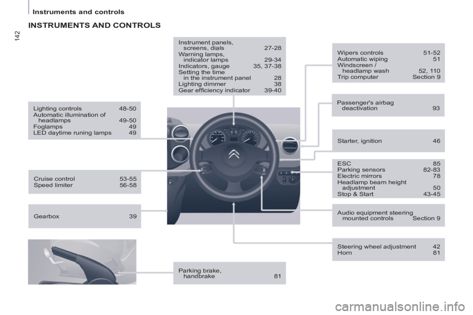 CITROEN BERLINGO ELECTRIC 2015  Handbook (in English) 142
Instruments and controls
  INSTRUMENTS AND CONTROLS  
 
 
Parking brake, 
handbrake   81      
Instrument panels, 
screens, dials  27-28 
  Warning lamps, 
indicator lamps  29-34 
  Indicators, ga