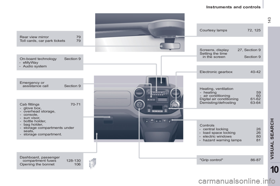 CITROEN BERLINGO ELECTRIC 2015 Handbook (in English) 143
Instruments and controls
VISUAL SEARCH
10
Heating, ventilation
- heating 59
- air conditioning 60
Digital air conditioning 61-62
Demisting/defrosting 63-64 CITROEN BERLINGO ELECTRIC 2015 Handbook (in English) 143
Instruments and controls
VISUAL SEARCH
10
Heating, ventilation
- heating 59
- air conditioning 60
Digital air conditioning 61-62
Demisting/defrosting 63-64