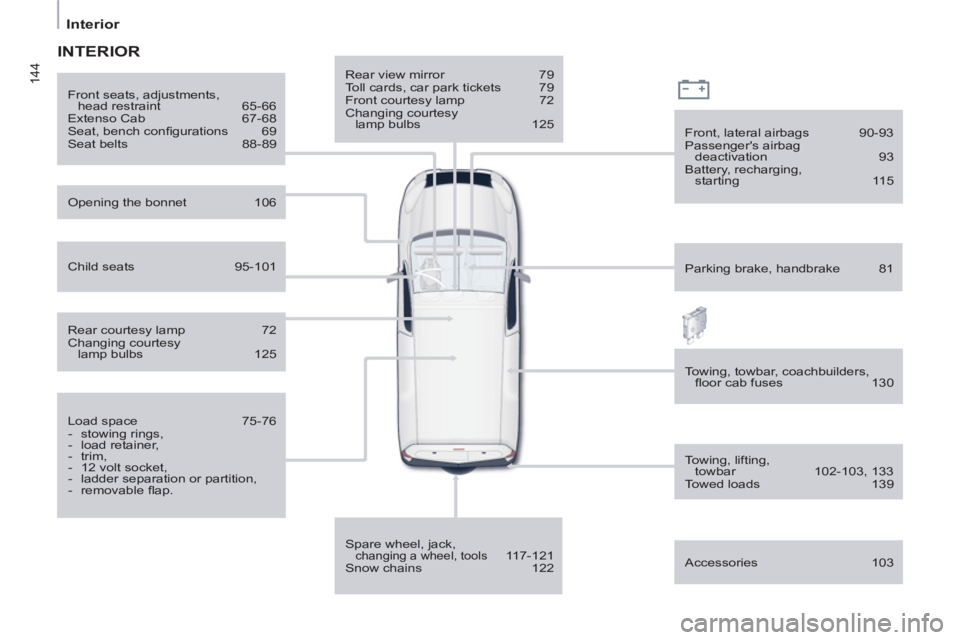 CITROEN BERLINGO ELECTRIC 2015 Handbook (in English) 144
Interior
INTERIOR
Rear view mirror 79
Toll cards, car park tickets 79
Front courtesy lamp 72
Changing courtesy
lamp bulbs 125
Spare wheel, jack,
changing a whe CITROEN BERLINGO ELECTRIC 2015 Handbook (in English) 144
Interior
INTERIOR
Rear view mirror 79
Toll cards, car park tickets 79
Front courtesy lamp 72
Changing courtesy
lamp bulbs 125
Spare wheel, jack,
changing a whe