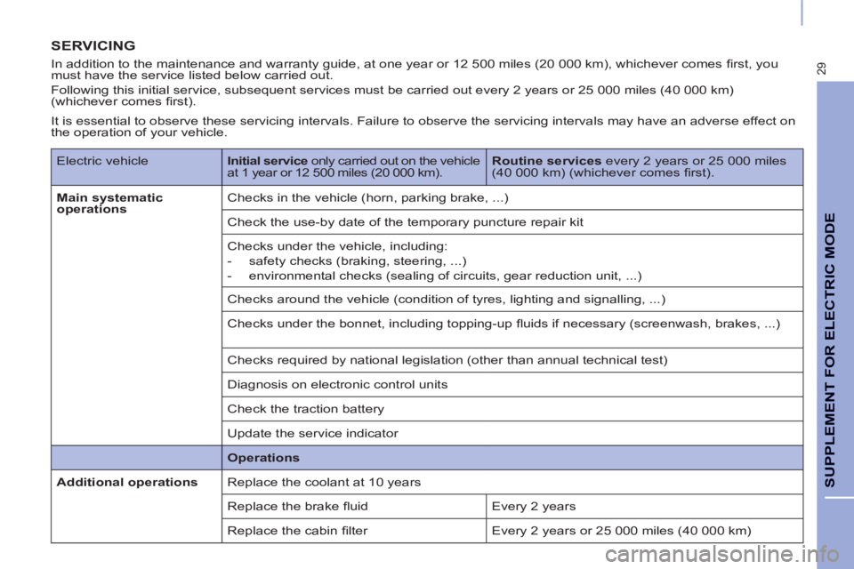 CITROEN BERLINGO ELECTRIC 2015 Handbook (in English) 29
SUPPLEMENT FOR ELECTRIC MODE
SERVICING
In addition to the maintenance and warranty guide, at one year or 12 500 miles (20 000 km), whichever comes fi rst, you
must have the service listed CITROEN BERLINGO ELECTRIC 2015 Handbook (in English) 29
SUPPLEMENT FOR ELECTRIC MODE
SERVICING
In addition to the maintenance and warranty guide, at one year or 12 500 miles (20 000 km), whichever comes fi rst, you
must have the service listed
