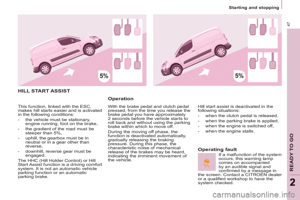 CITROEN BERLINGO ELECTRIC 2015 Handbook (in English) 47
READY TO GO
22
Starting and stopping
HILL START ASSIST
Operation
With the brake pedal and clutch pedal
pressed, from the time you release the
brake pedal you have approximately
2 second CITROEN BERLINGO ELECTRIC 2015 Handbook (in English) 47
READY TO GO
22
Starting and stopping
HILL START ASSIST
Operation
With the brake pedal and clutch pedal
pressed, from the time you release the
brake pedal you have approximately
2 second