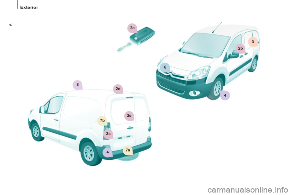 CITROEN BERLINGO ELECTRIC 2015  Handbook (in English) 2a
6
2b
5
2e7b
2c
7a4
2d8
4
6
Exterior 