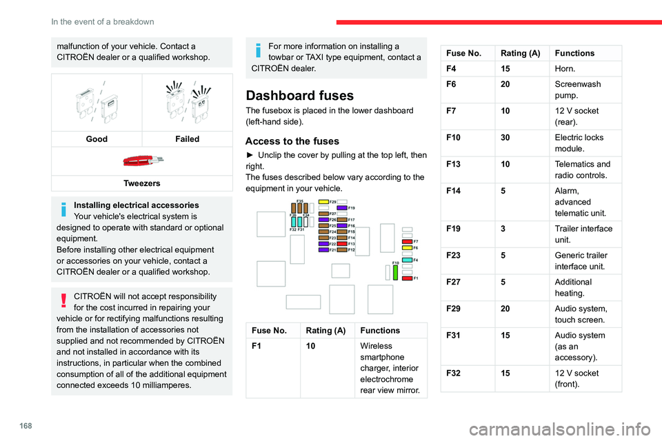 CITROEN BERLINGO VAN 2021 Handbook (in English) 168
In the event of a breakdown
Fuse No. Rating (A) Functions
F34 5Mirror control.
F36 5 USB port.
Engine compartment fuses
The fusebox is placed in the engine
compartment near the battery.
Access to CITROEN BERLINGO VAN 2021 Handbook (in English) 168
In the event of a breakdown
Fuse No. Rating (A) Functions
F34 5Mirror control.
F36 5 USB port.
Engine compartment fuses
The fusebox is placed in the engine
compartment near the battery.
Access to