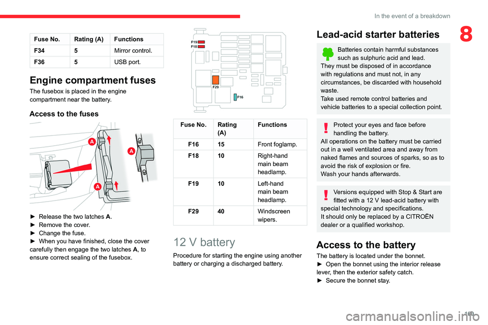 CITROEN BERLINGO VAN 2021 Handbook (in English) 169
In the event of a breakdown
8Fuse No. Rating (A) Functions
F34 5Mirror control.
F36 5 USB port.
Engine compartment fuses
The fusebox is placed in the engine
compartment near the battery.
Access t CITROEN BERLINGO VAN 2021 Handbook (in English) 169
In the event of a breakdown
8Fuse No. Rating (A) Functions
F34 5Mirror control.
F36 5 USB port.
Engine compartment fuses
The fusebox is placed in the engine
compartment near the battery.
Access t