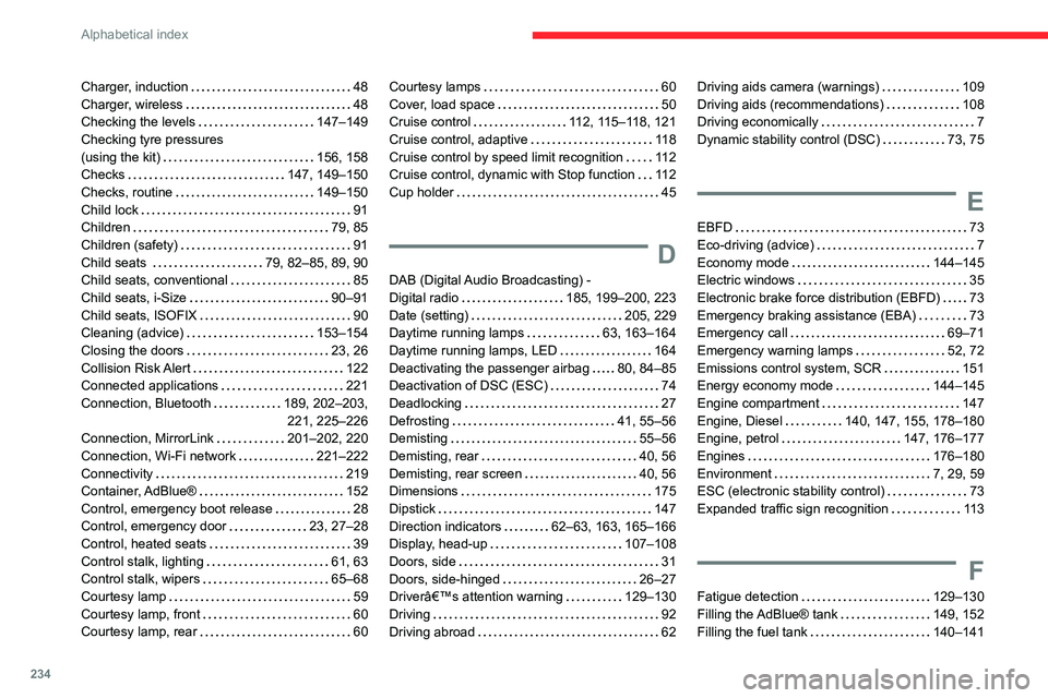 CITROEN BERLINGO VAN 2021  Handbook (in English) 234
Alphabetical index
Charger, induction    48
Charger, wireless     
48
Checking the levels
    
147–149
Checking tyre pressures  
(using the kit)
    
156, 158
Checks
    
147, 149–150
Checks, 