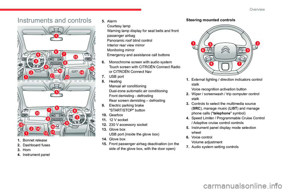 CITROEN BERLINGO VAN 2021 Handbook (in English) 5
Overview
Instruments and controls
1.Bonnet release
2. Dashboard fuses
3. Horn
4. Instrument panel 5.
Alarm
Courtesy lamp
Warning lamp display for seat belts and front
passenger airbag
Panoramic roo CITROEN BERLINGO VAN 2021 Handbook (in English) 5
Overview
Instruments and controls
1.Bonnet release
2. Dashboard fuses
3. Horn
4. Instrument panel 5.
Alarm
Courtesy lamp
Warning lamp display for seat belts and front
passenger airbag
Panoramic roo