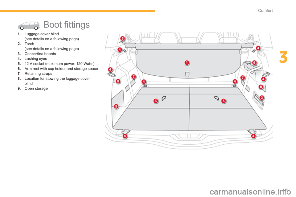 Citroen C4 PICASSO 2013 1.G Owners Manual 131
3
Comfort
  Boot ﬁ ttings 
1. 
 Luggage cover blind  
 (see details on a following page)2.Torch
 (see details on a following page)3.Concertina boards 4.   Lashing eyes 
5.    12 V socket (maximu