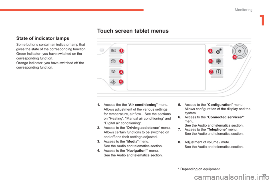 Citroen C4 PICASSO 2013 1.G Owners Manual 1
27
Monitoring
   
State of indicator lamps 
 
Some buttons contain an indicator lamp that 
gives the state of the corresponding function. 
  Green indicator: you have switched on the corresponding f