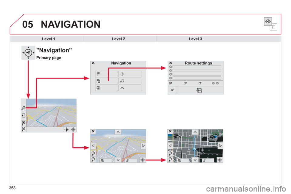 Citroen C4 PICASSO 2013 1.G Owners Manual 05
358
NAVIGATION
Level 1Level 2Level 3
"Navigation"
Primary page
Route settingsNavigation Citroen C4 PICASSO 2013 1.G Owners Manual 05
358
NAVIGATION
Level 1Level 2Level 3
"Navigation"
Primary page
Route settingsNavigation