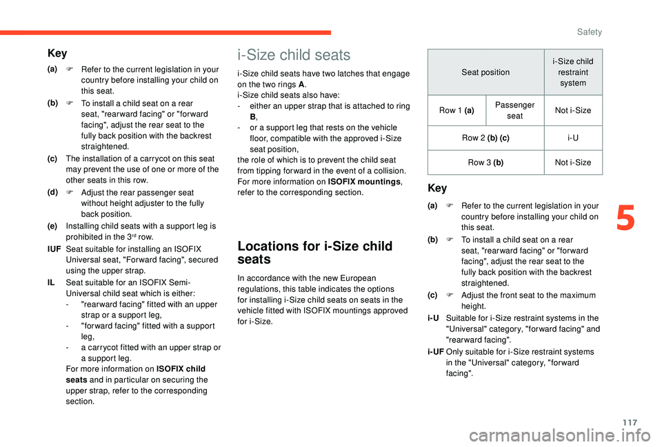 CITROEN BERLINGO VAN 2019 Handbook (in English) 117
i-Size child seats
i-Size child seats have two latches that engage
on the two rings A.
i-Size child seats also have:
-
e
ither an upper strap that is attached to ring
B ,
-
o
r a support l CITROEN BERLINGO VAN 2019 Handbook (in English) 117
i-Size child seats
i-Size child seats have two latches that engage
on the two rings A.
i-Size child seats also have:
-
e
ither an upper strap that is attached to ring
B ,
-
o
r a support l