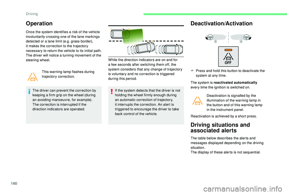 CITROEN BERLINGO VAN 2019 Handbook (in English) 160
Operation
Once the system identifies a risk of the vehicle
involuntarily crossing one of the lane markings
detected or a lane limit (e.g. grass border),
it makes the correction to the trajector CITROEN BERLINGO VAN 2019 Handbook (in English) 160
Operation
Once the system identifies a risk of the vehicle
involuntarily crossing one of the lane markings
detected or a lane limit (e.g. grass border),
it makes the correction to the trajector