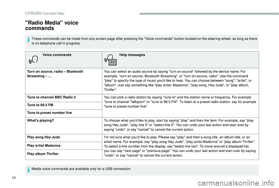 CITROEN BERLINGO VAN 2019 Handbook (in English) 10
Voice commandsHelp messages
Turn on source, radio – Bluetooth
Streaming – … You can select an audio source by saying "turn on source" followed by the device name. For
example, " CITROEN BERLINGO VAN 2019 Handbook (in English) 10
Voice commandsHelp messages
Turn on source, radio – Bluetooth
Streaming – … You can select an audio source by saying "turn on source" followed by the device name. For
example, "