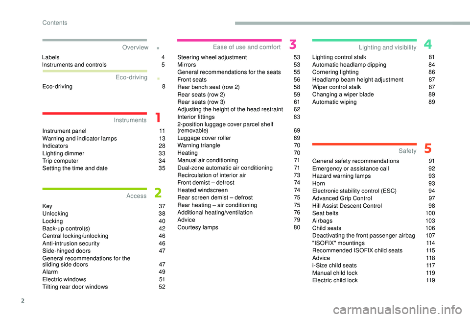 CITROEN BERLINGO VAN 2019  Handbook (in English) 2
.
.
Instrument panel 11
Warning and indicator lamps 1 3
Indicators
  28
Lighting dimmer
 
3
 3
Trip computer
 
3
 4
Setting the time and date
 
3
 5
Key
 

37
Unlocking
 3

8
Locking
  40
Back-up co